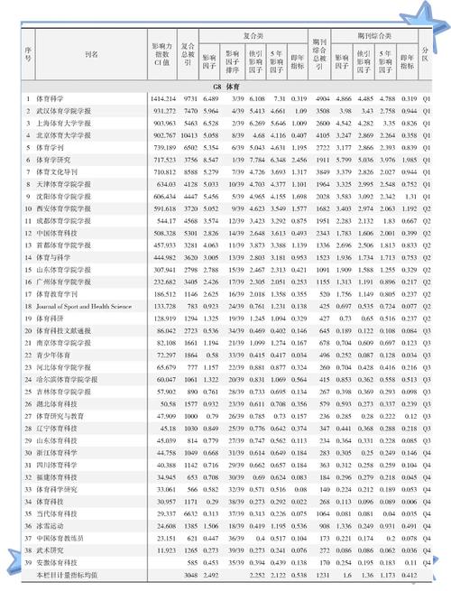 体育类scd期刊有哪些,（体育scd期刊目录）