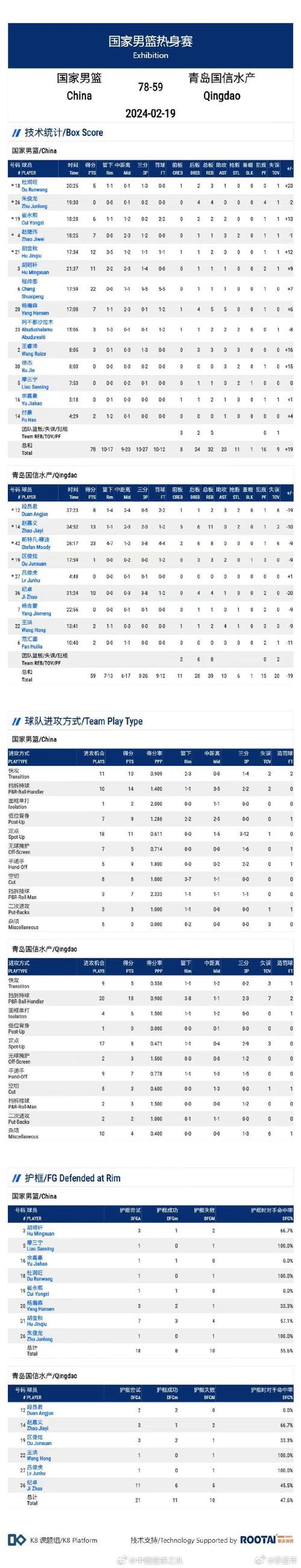 奥运会篮球赛程表热身赛,（奥运会篮球热身赛赛程直播）