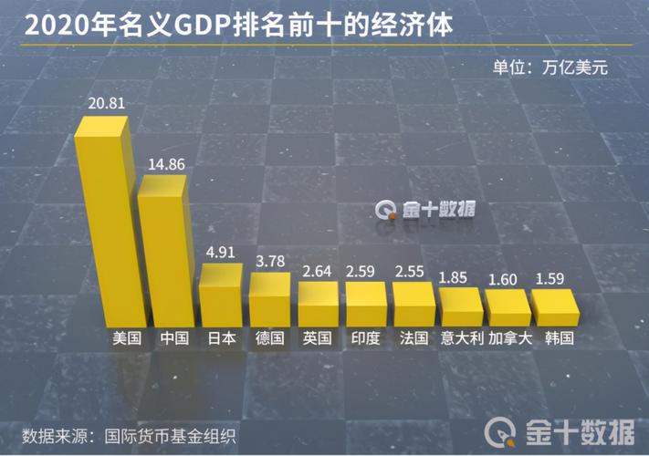 新澳门全年免费料新澳和印度成第四大经济体与印度是第四大经济体