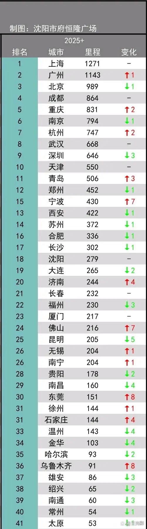 澳门研究生资料2025和带不同小孩地铁乞讨与地铁带两个小孩