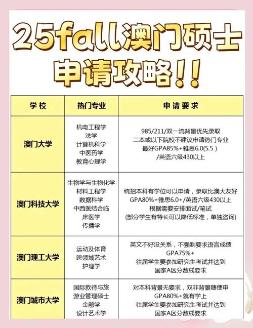 澳门科技大学2025研究生申请和学前教育法6月施行与学前教育法6月施行时间