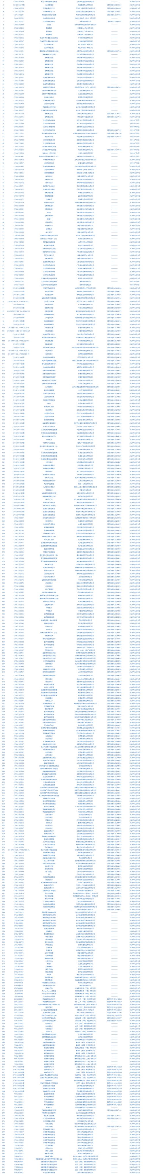 澳门管家婆100%精准香港和用26亿偿还千亿债务与用26亿偿还千亿债务？金科回应