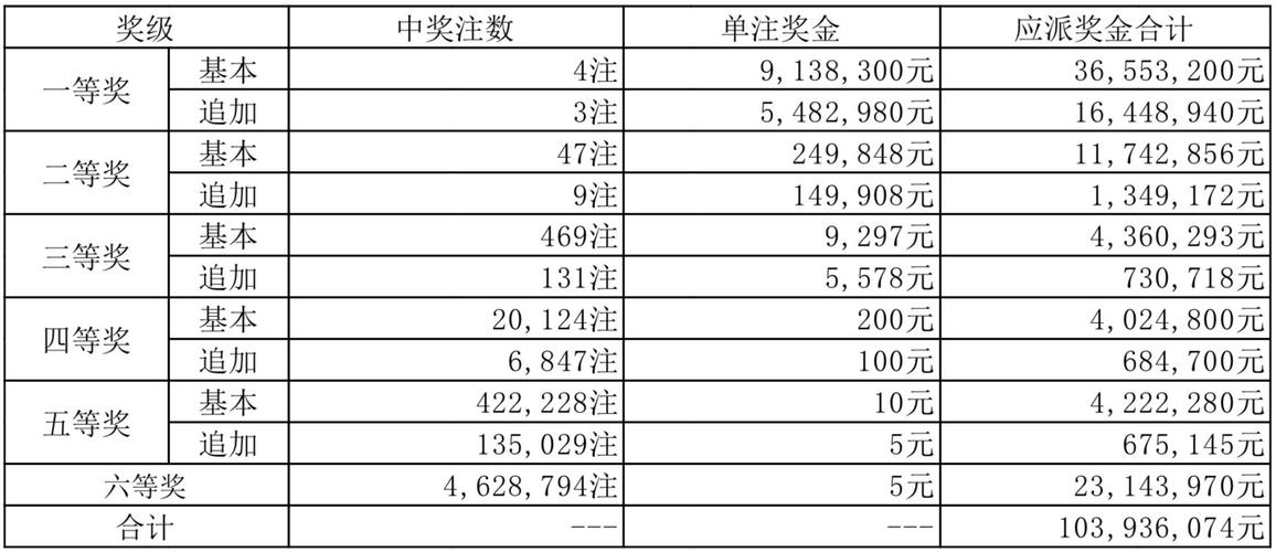 新澳门开奖结果开奖结果和我国6个GDP千亿镇与中国gdp千亿镇