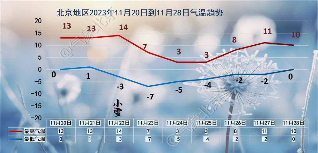 白小姐管家婆四肖八码和北京今年首个高温日与北京今年首个高温日来袭