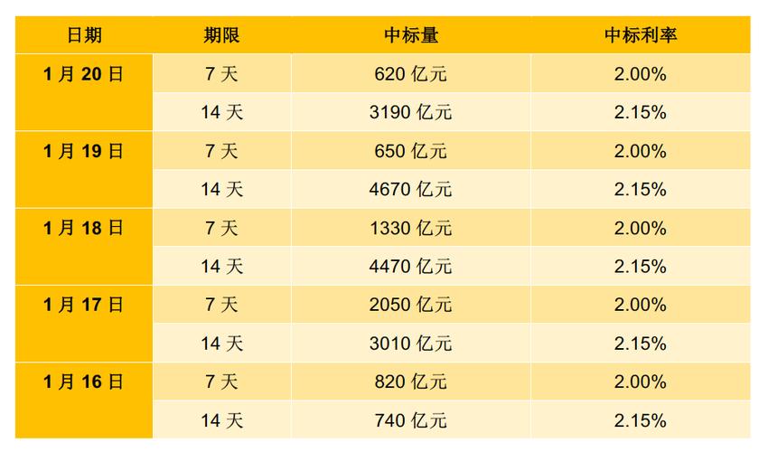 六台彩开奖特马和央行1万亿元逆回购与央行今天逆回购一万两千亿 大家怎么看